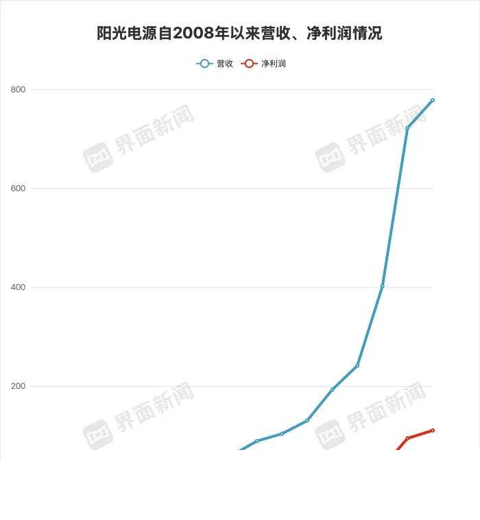 发改委油价变更资讯92号汽油、95号汽油、0号柴油每升均回落0.06元