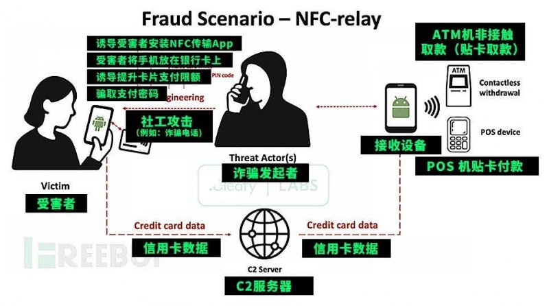 政府粮食补贴法规2021一览 22021年粮食补贴一亩地多少钱？